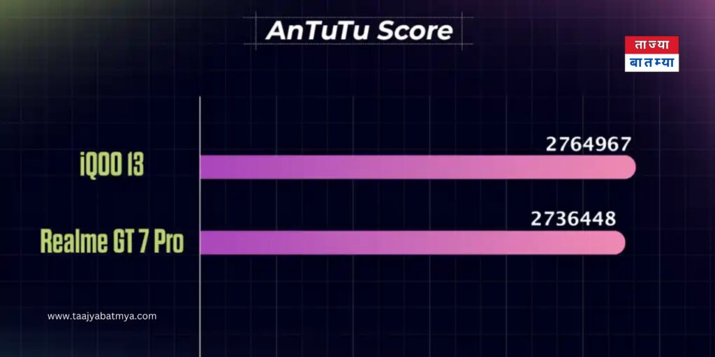 IQOO13 India Launch AnTuTu Score ratings